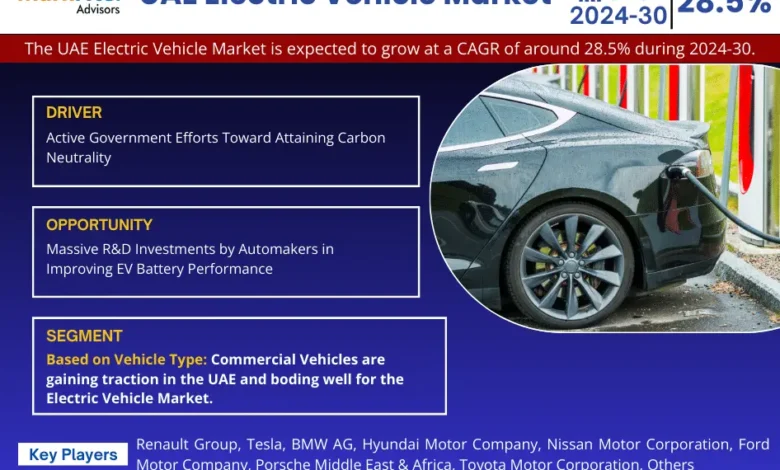 UAE Electric Vehicle Market