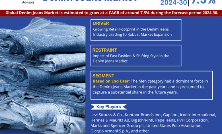 Denim Jeans Market