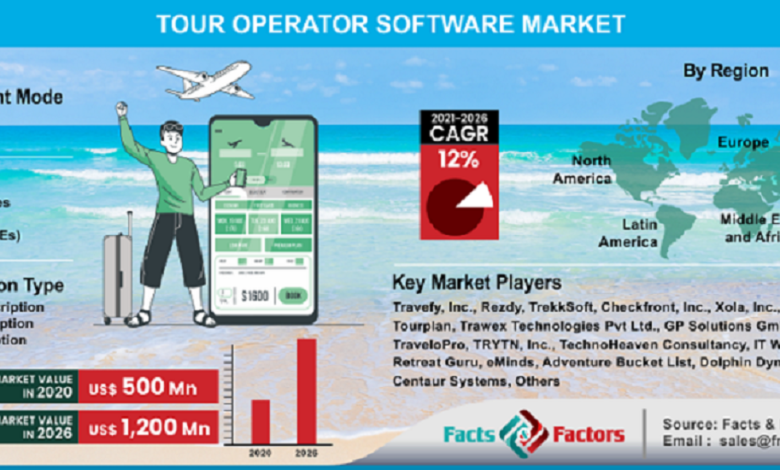 Global Tour Operator Software Market