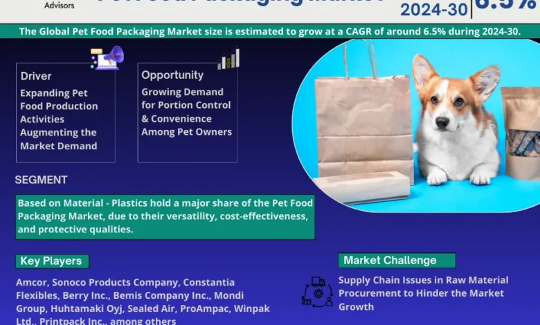 Pet Food Packaging Market