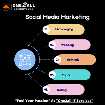 Best Social Media Marketing Agency