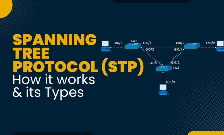 Spanning Tree Protocol