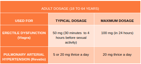 Table showing stages of adult dose. sildenafil dosage amounts for different stages of treatment.