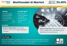 Multimodal AI Market