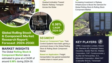 Rolling Stock & Component Market