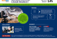 Dental Chair Market