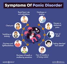 PANIC DISORDER MARKET