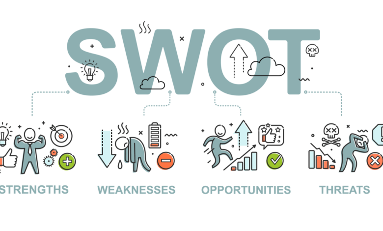 Is SWOT Analysis Still Relevant? Exploring Its Applications and Limitations